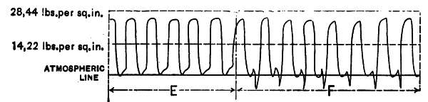 Fig. 142.